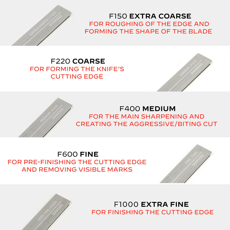 Set Of Diamond Plates On Blanks (5 Pcs)
