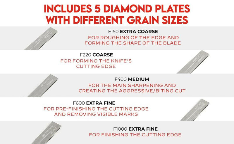 TSPROF Pioneer Sharpening Kit